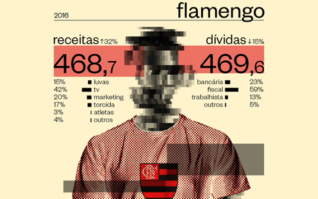 As finanças do Flamengo: mesmo minado pelo passado, o milagre econômico continua