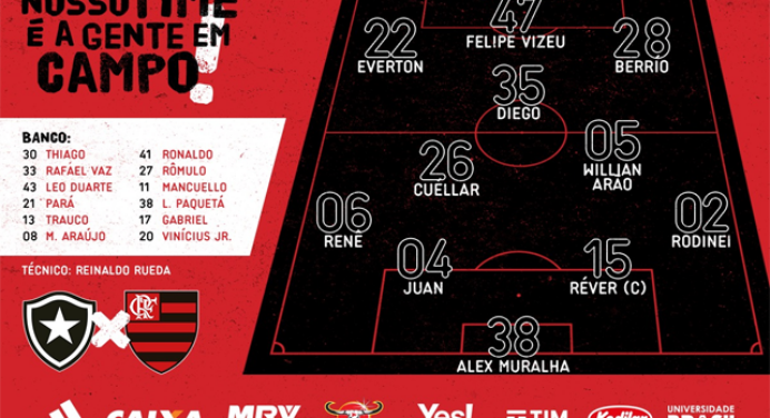 Saiu! Veja como Rueda escalou o Mengão para o clássico