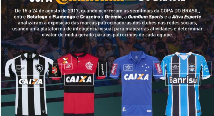 Mkt Esportivo: “Impacto do digital em patrocínios durante as semifinais da Copa do Brasil”