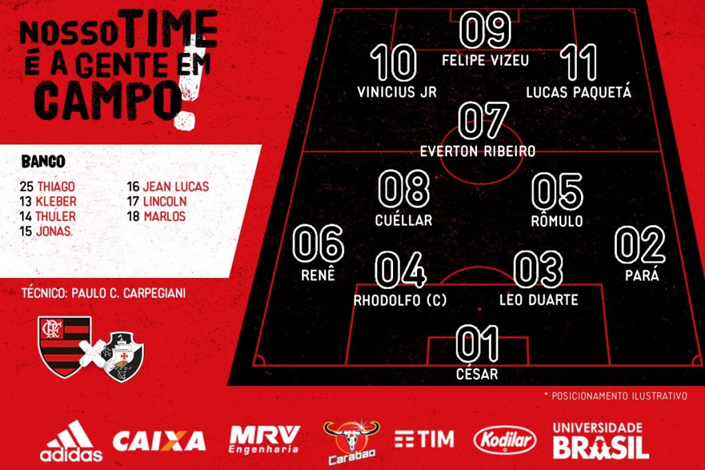 Saiu! Confira a escalação do Flamengo para o Clássico dos Milhões