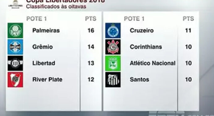 ESPN: “A seleção da Libertadores 2018: veja os melhores jogadores da fase de grupos pelo Algoritmo DataESPN”
