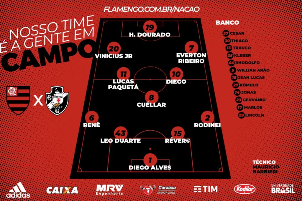 Saiu! Confira a escalação do Flamengo para o Clássico dos Milhões