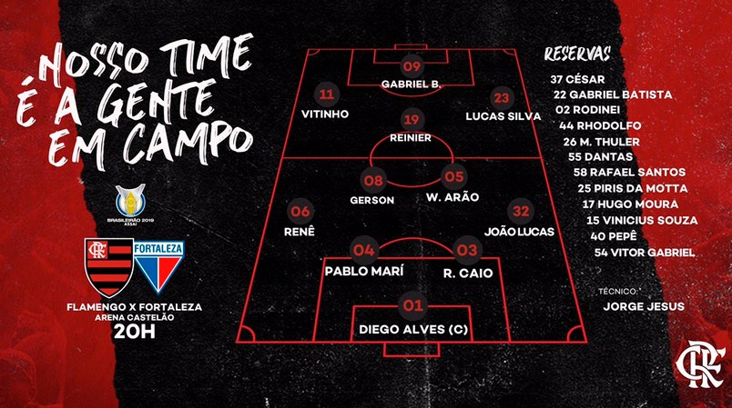 Confira os relacionados - Clube de Regatas do Flamengo