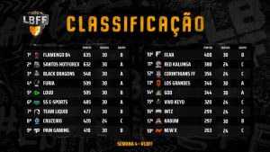 Flamengo Esports anuncia jogadores para equipe de Free Fire - Coluna do Fla