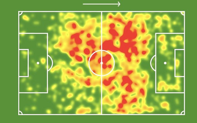 Atlético-PR x Flamengo: os números, mapas de calor e pranchetas