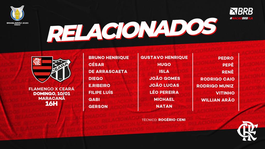 Sem Diego Alves, Flamengo divulga lista de relacionados para enfrentar Ceará