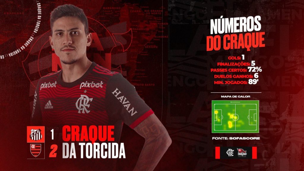 Pedro é eleito ‘Craque da Torcida’ em vitória do Flamengo sobre o Santos