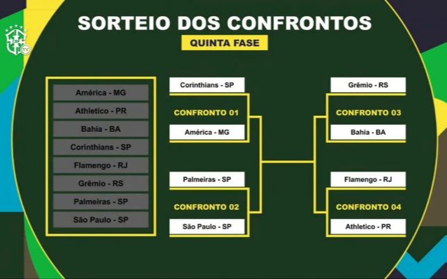 Copa do Brasil: Definidos os confrontos dos jogos das oitavas de final