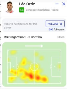 Mapa de calor de Léo Ortiz em jogo do Campeonato Brasileiro