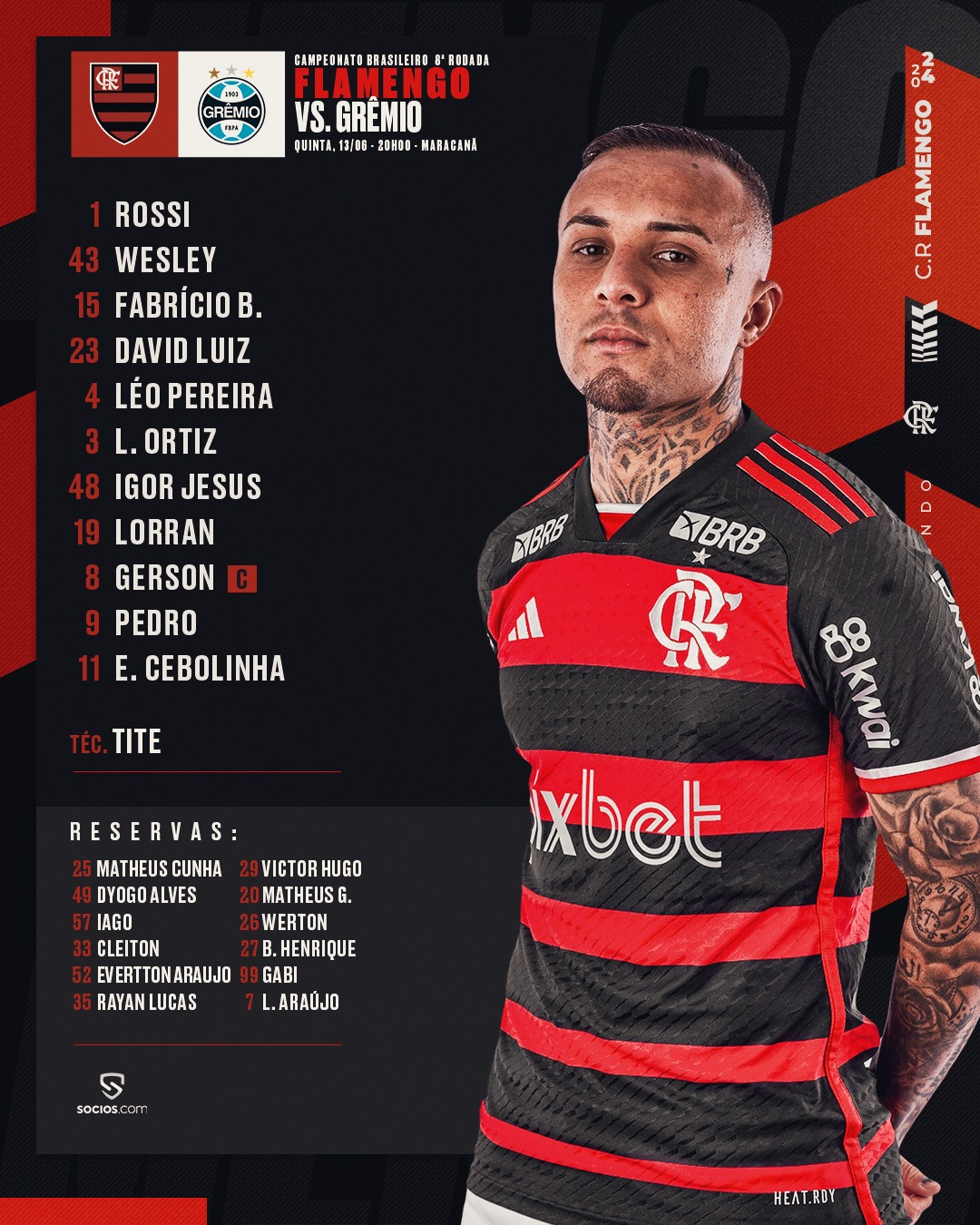 Flamengo Divulga Escalação Para Jogo Contra O Grêmio