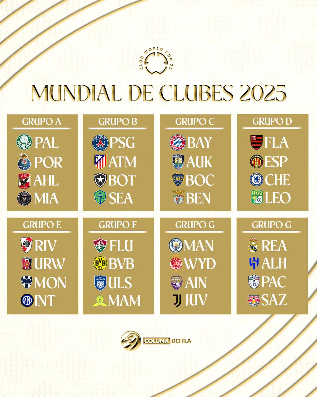 Grupos Super Mundial de Clubes Flamengo