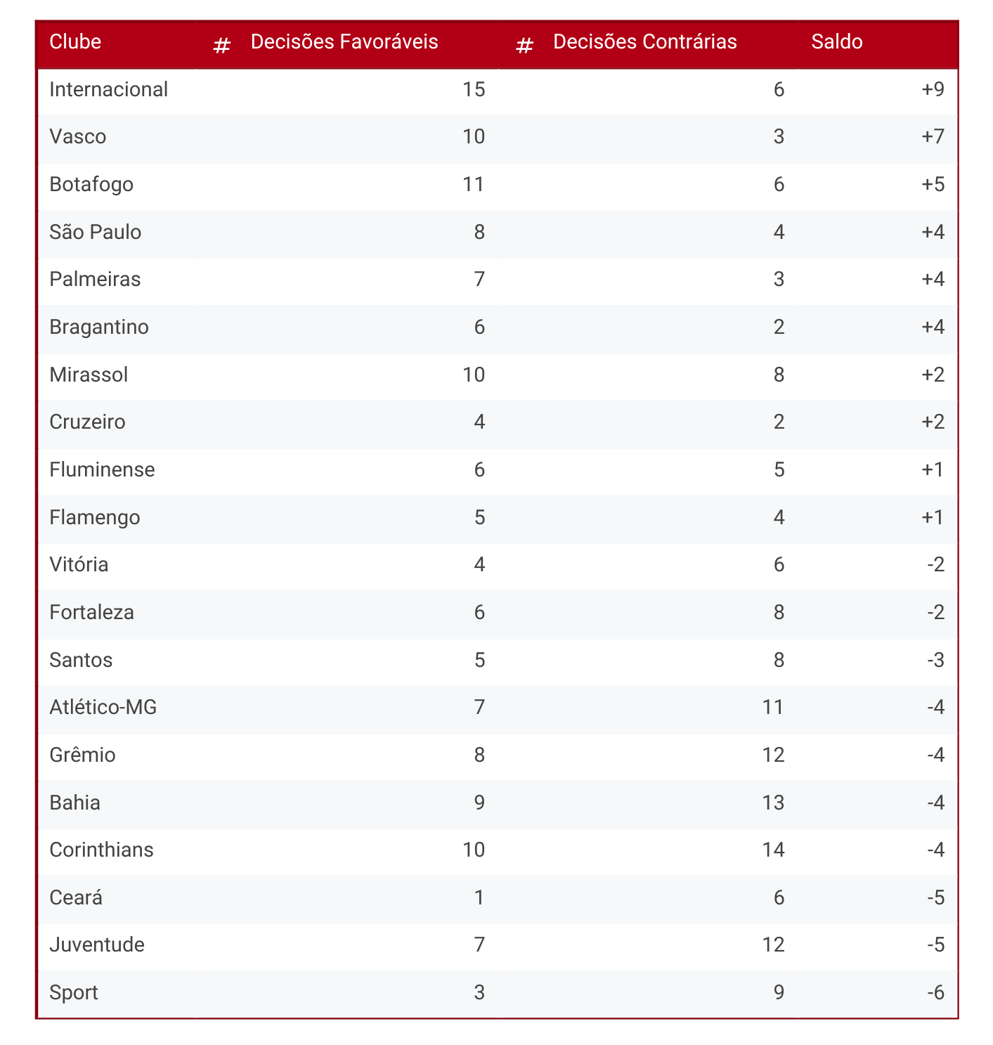 Até a 27ª rodada do Brasileirão, o VAR interferiu nos jogos do Flamengo em nove oportunidades