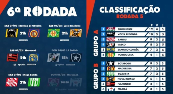 Flamengo de olho: adversários de Madureira, Boavista e Nova Iguaçu têm objetivos importantes na última rodada do Carioca