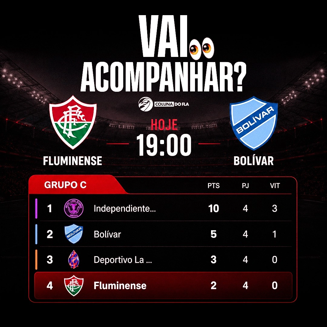 Classificação do Grupo C da Libertadores 2026, após 4 rodadas, com Fluminense na lanterna